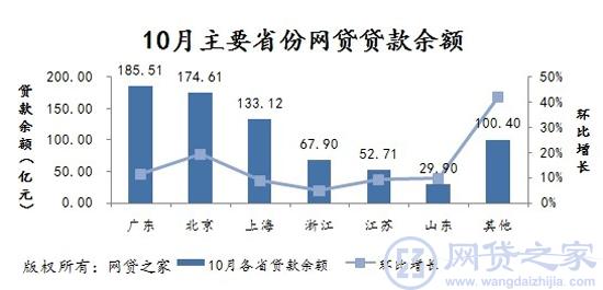 網(wǎng)絡(luò)貸款現(xiàn)狀分析報告，最新趨勢與影響