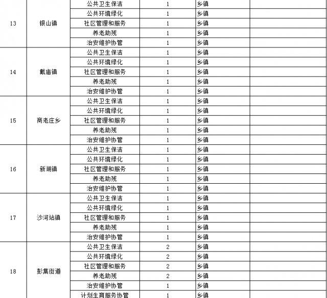 氣密性檢測(cè)設(shè)備 第124頁