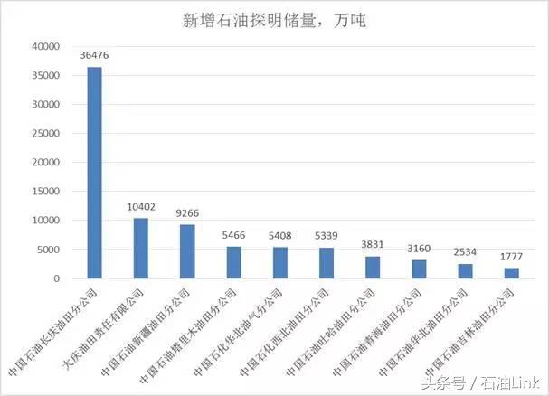 中國(guó)石油儲(chǔ)量現(xiàn)狀，資源豐富與未來挑戰(zhàn)展望