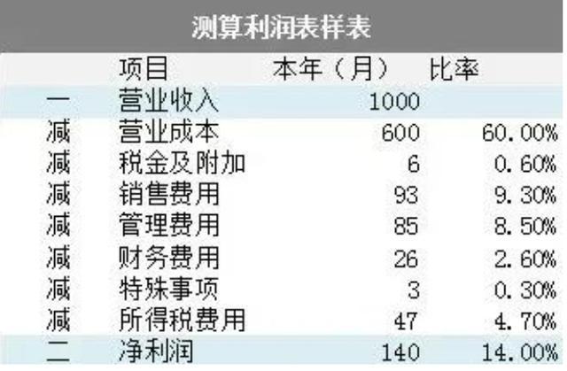 最新行業(yè)稅負深度解析及前景展望報告