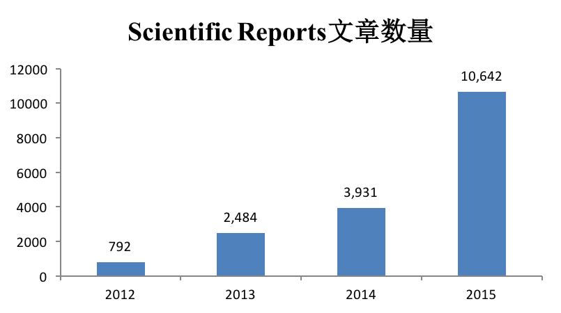 最新影響因子探索，引領(lǐng)科研發(fā)展的核心力量