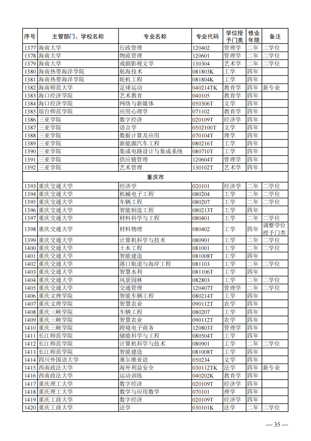 最新大學專業(yè)目錄，多元領域教育探索的未來之門