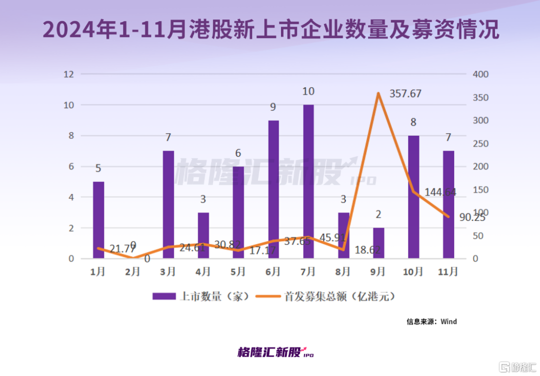 最新港股上市，機遇與挑戰(zhàn)的并存