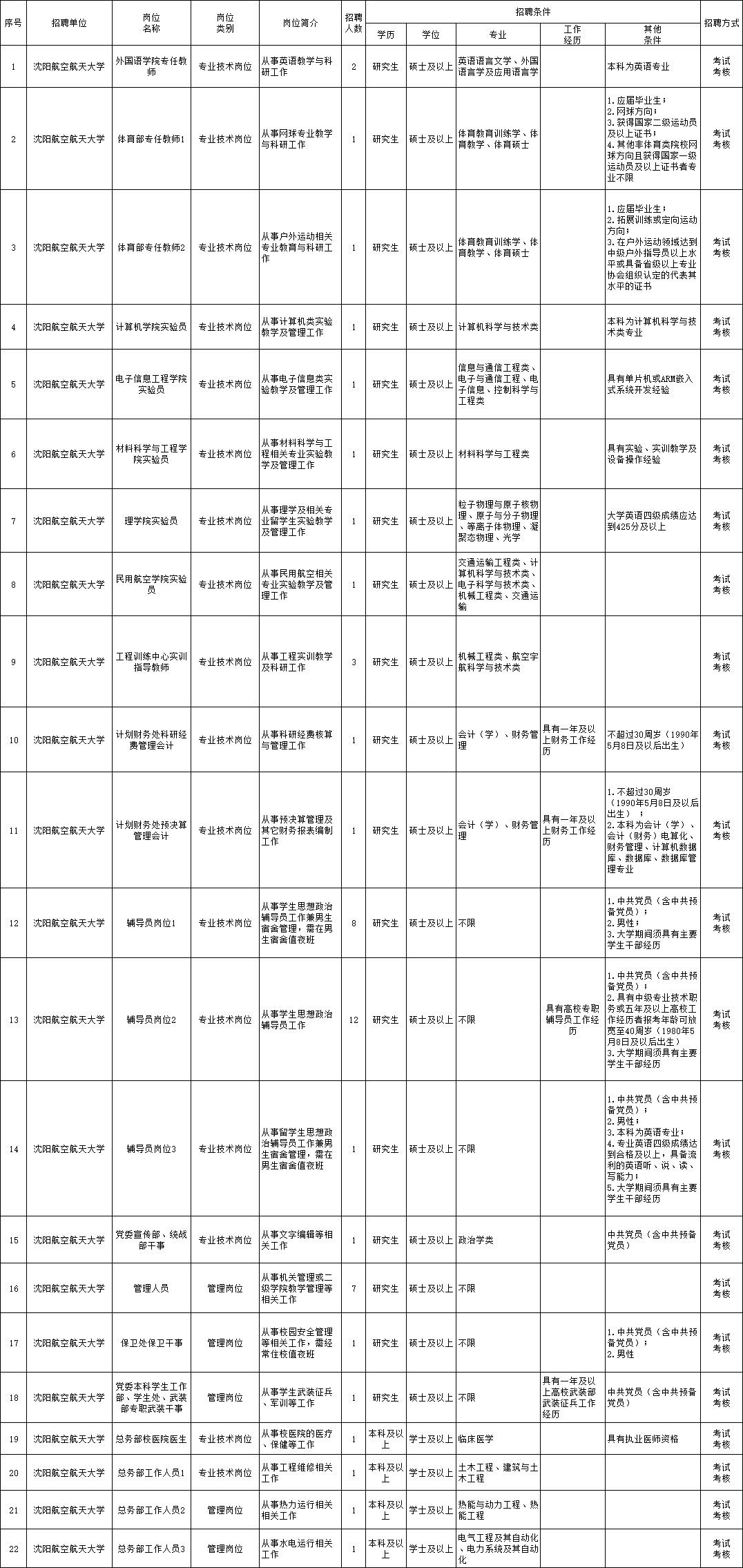 氣密性檢測設(shè)備 第27頁