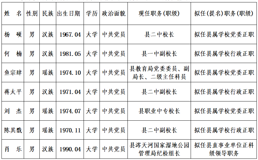 永州干部公示更新動態(tài)