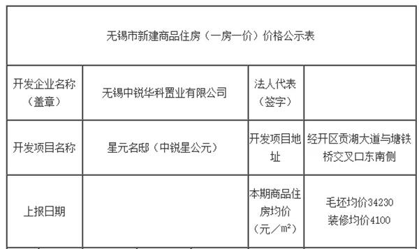 無錫梅村最新房?jī)r(jià)分析