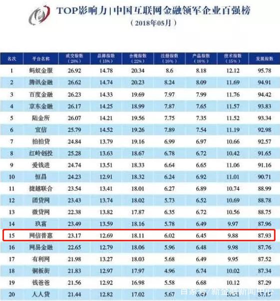 全球金融公司最新排名，市場洞察與視角