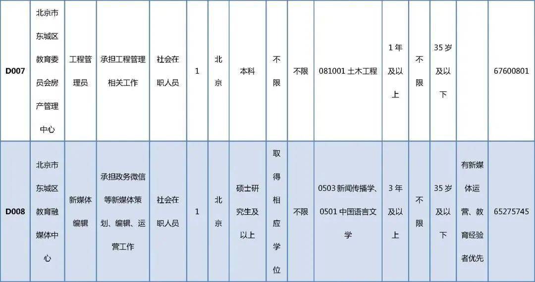 寧強(qiáng)縣殯葬事業(yè)單位招聘信息與行業(yè)發(fā)展趨勢解析