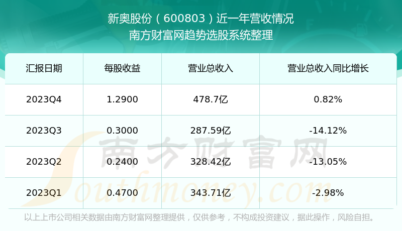 2024新奧正版資料免費大全,深層數據應用執(zhí)行_FT24.363