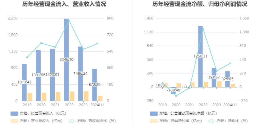 第711頁(yè)