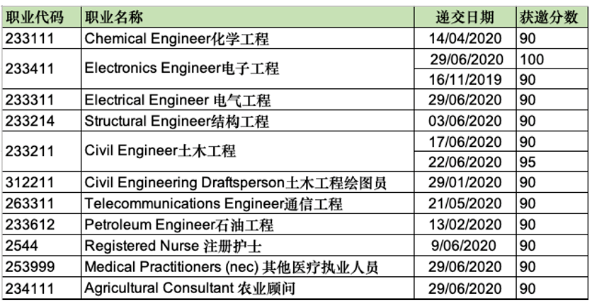 新澳精準(zhǔn)資料免費提供265期,全面執(zhí)行計劃數(shù)據(jù)_3K88.181