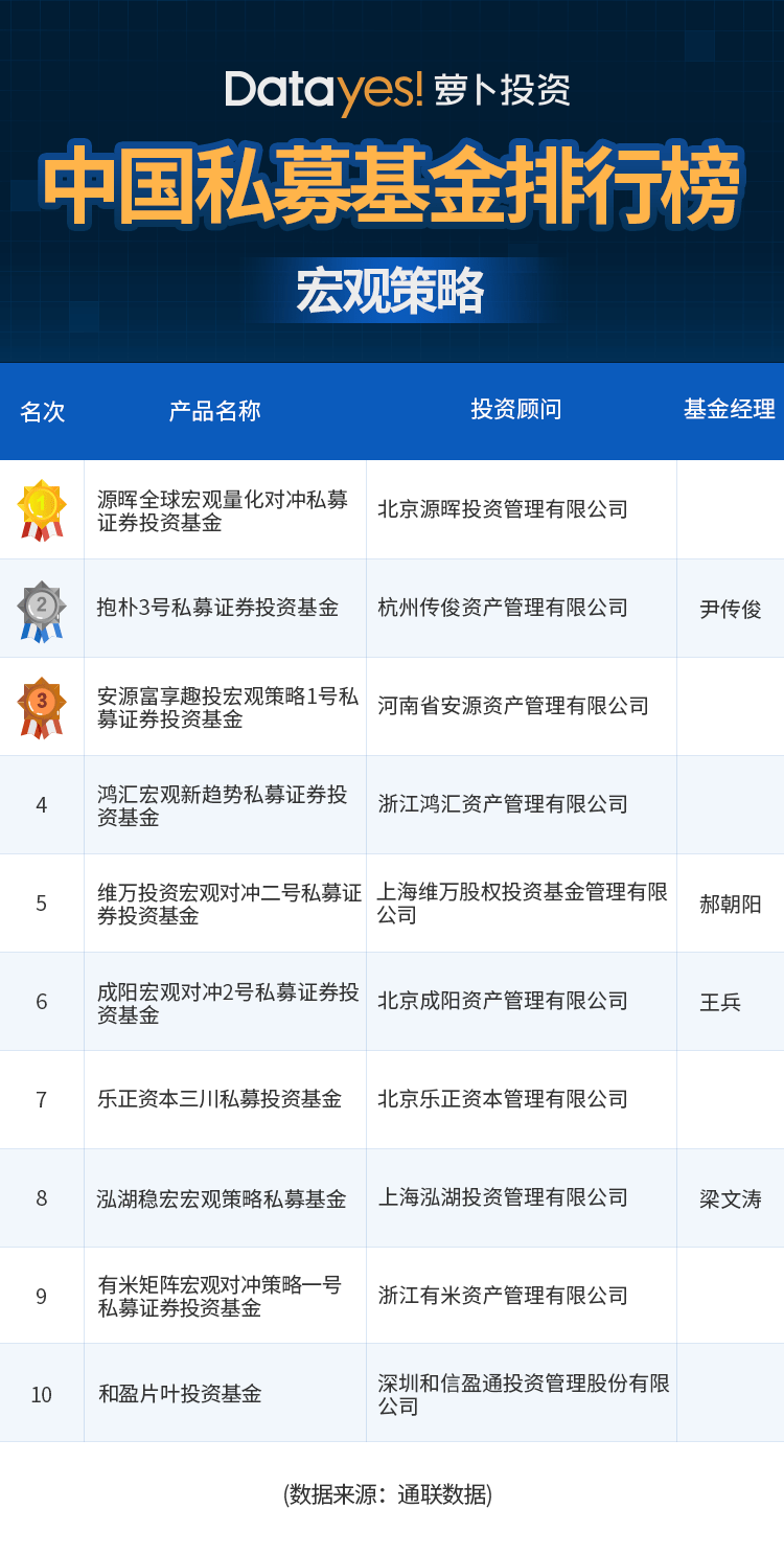 一碼一肖100%精準(zhǔn),數(shù)據(jù)驅(qū)動計劃_C版98.584