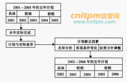 7777788888精準新傳真使用方法,長期性計劃定義分析_Holo93.321