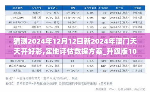 2024年新澳門夭夭好彩,實地評估數(shù)據(jù)策略_特供版74.223