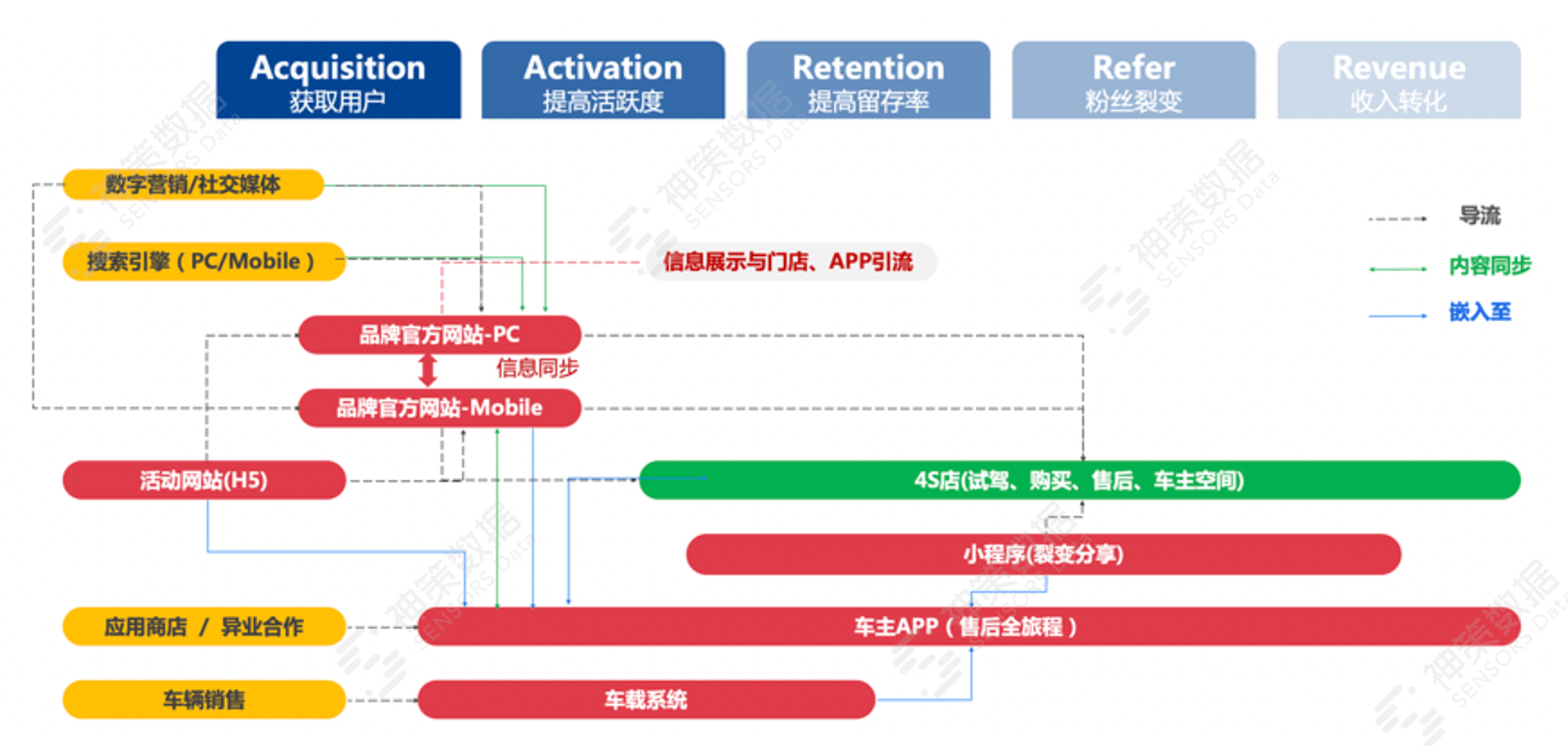 新奧彩天天免費資料,數(shù)據(jù)設(shè)計驅(qū)動解析_旗艦款86.794