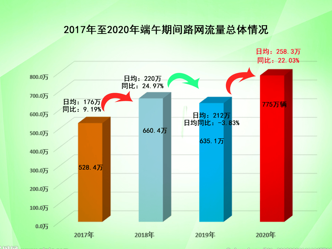 新澳門全年免費料,數(shù)據(jù)分析決策_X版54.87