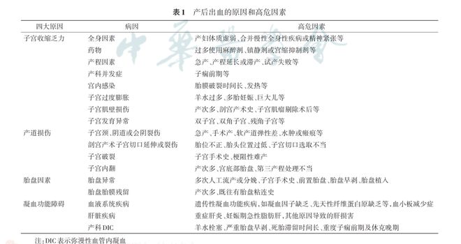 最新產后出血指南，全面解析預防、診斷與治療策略