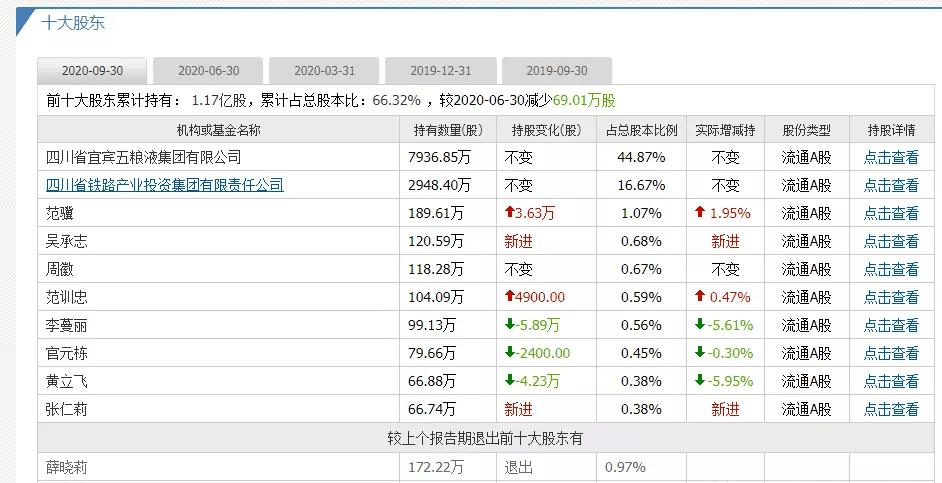 新澳天天開獎資料大全1038期,未來解答解釋定義_社交版13.541