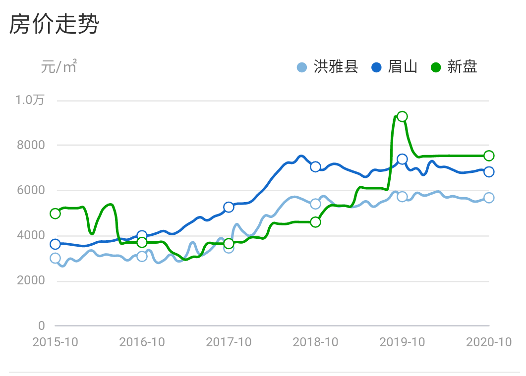 洪雅最新房價動態(tài)及市場走勢解析與購房指南