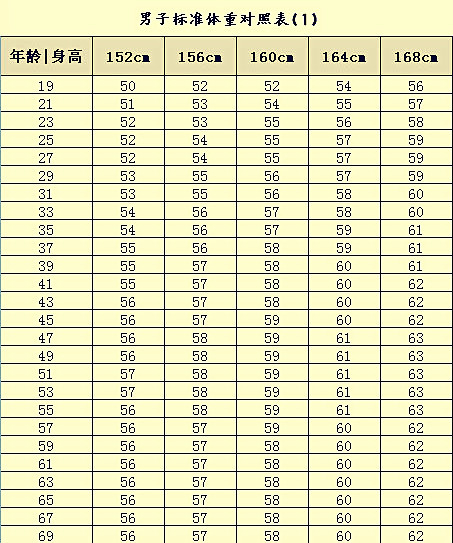 最新男孩標(biāo)準(zhǔn)體重指南，理解與應(yīng)用