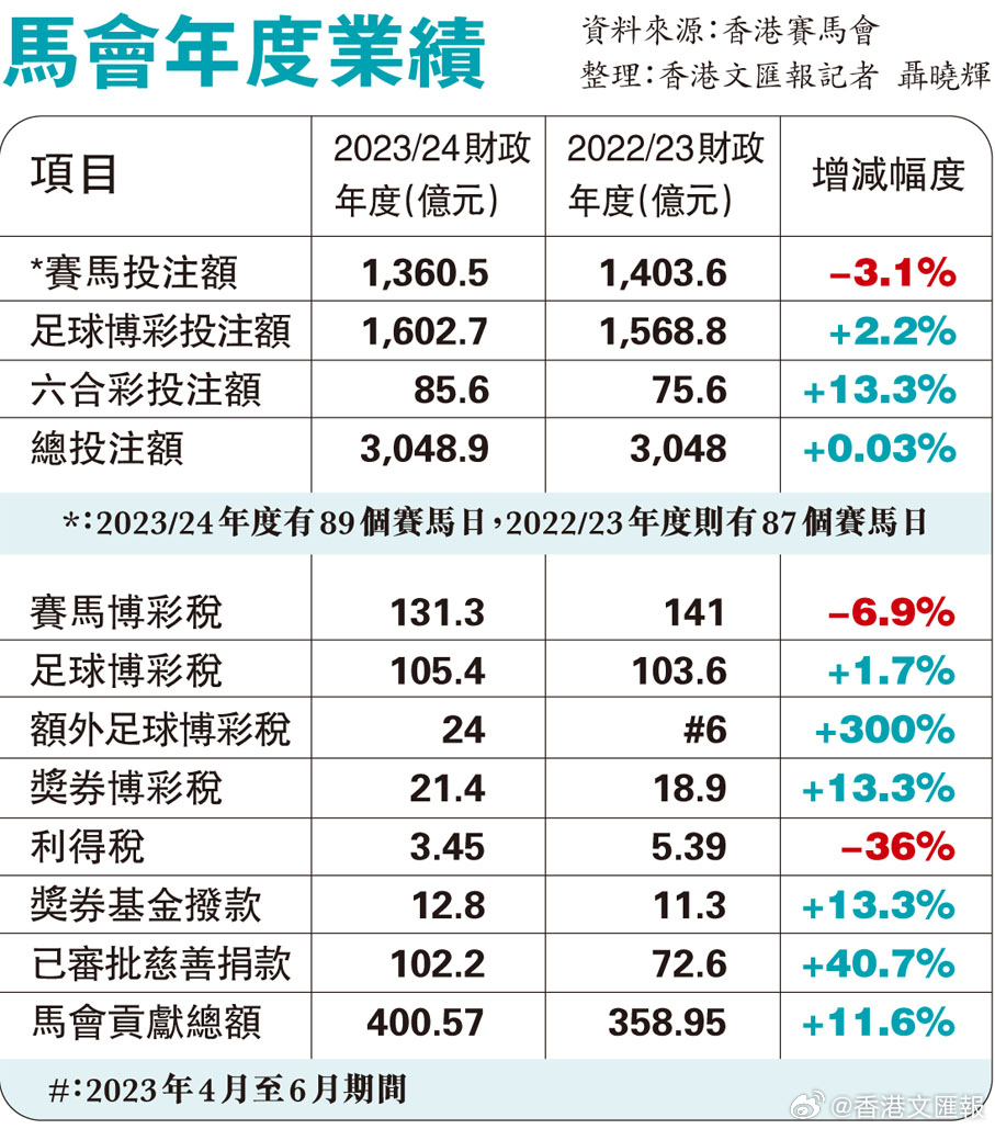 馬會(huì)傳真免費(fèi)公開資料,全面數(shù)據(jù)解析執(zhí)行_云端版25.958