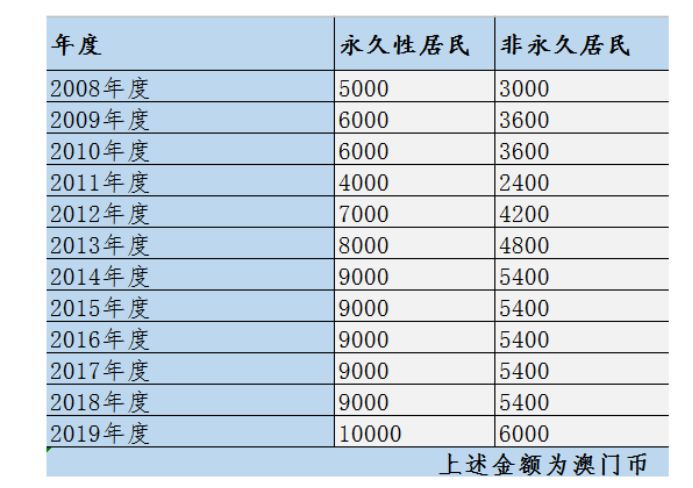 2023澳門六今晚開獎(jiǎng)結(jié)果出來,實(shí)地分析解析說明_增強(qiáng)版99.356