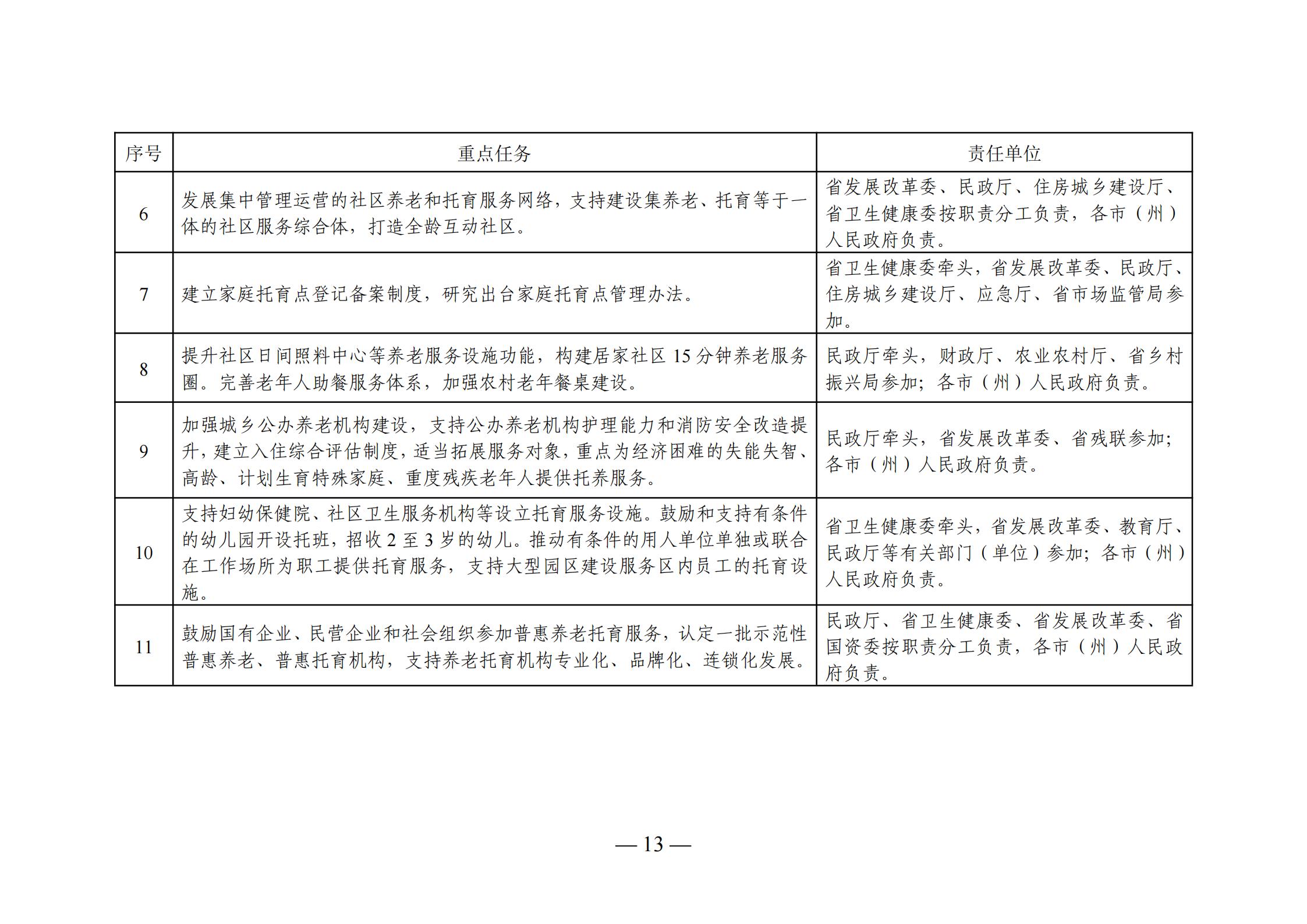 張家港市級托養(yǎng)福利事業(yè)單位發(fā)展規(guī)劃展望