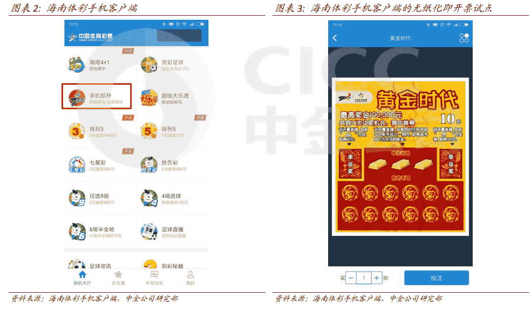 最新彩票政策調整，變革與未來展望