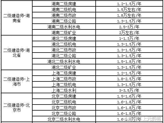 洞悉掛靠價格走勢，揭秘最新動態(tài)，掌握行業(yè)先機