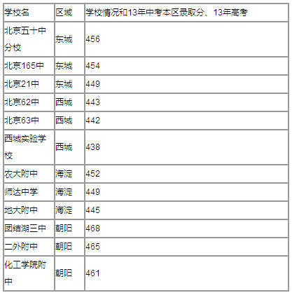 北京中學(xué)最新排名，多維視角下的教育質(zhì)量與發(fā)展考察