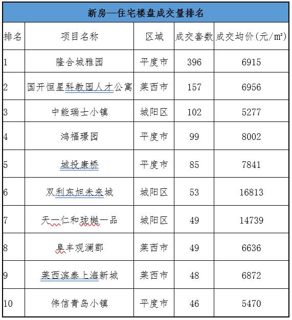 平度樓盤最新動(dòng)態(tài)及市場(chǎng)深度解讀