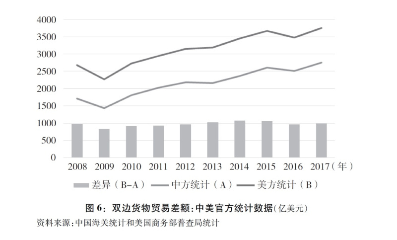 中美貿(mào)易最新動(dòng)態(tài)，數(shù)據(jù)、趨勢(shì)、影響與展望