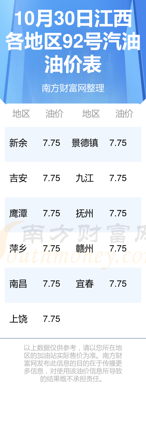 江西最新油價調整及其地域影響分析