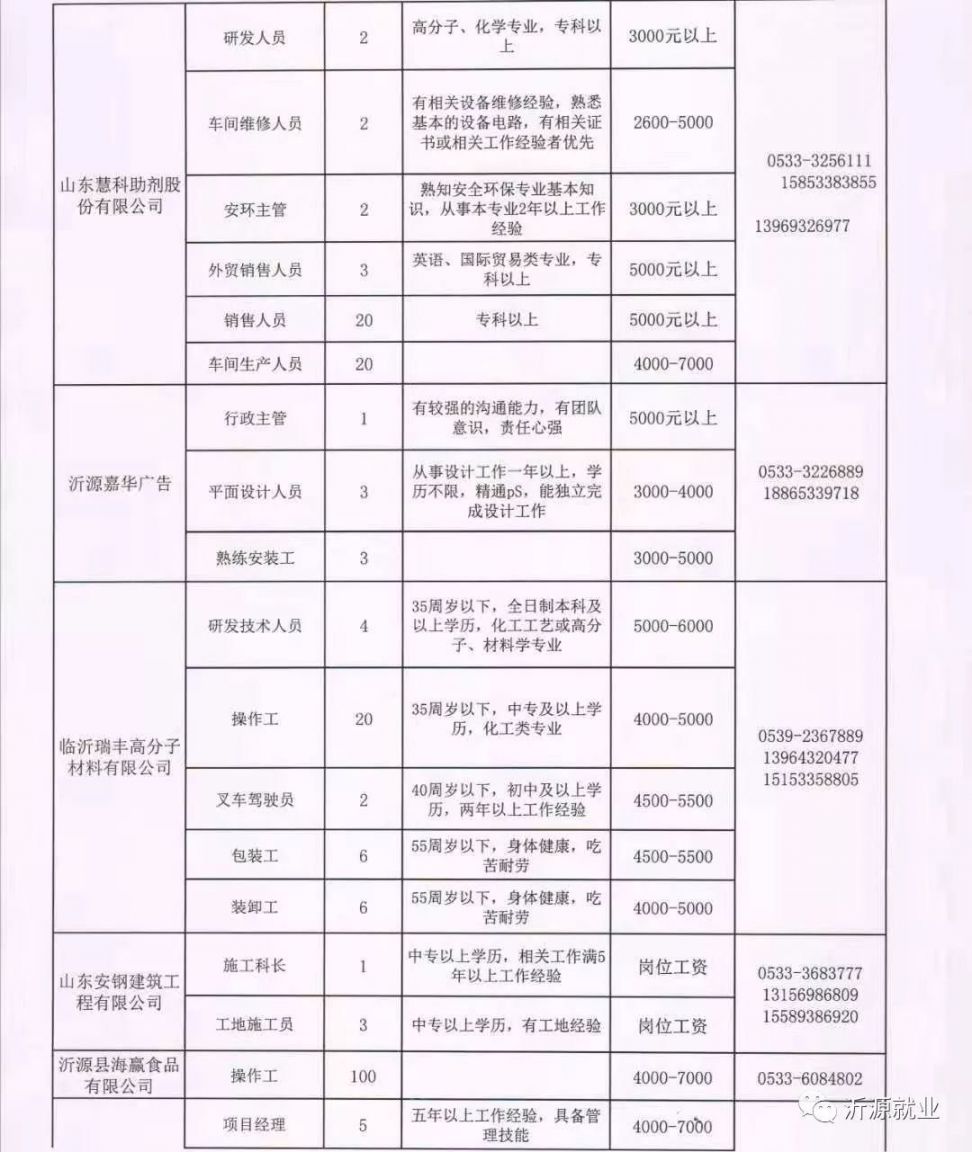 楚雄最新招工信息及其影響，城市發(fā)展的動力源泉與機遇挑戰(zhàn)