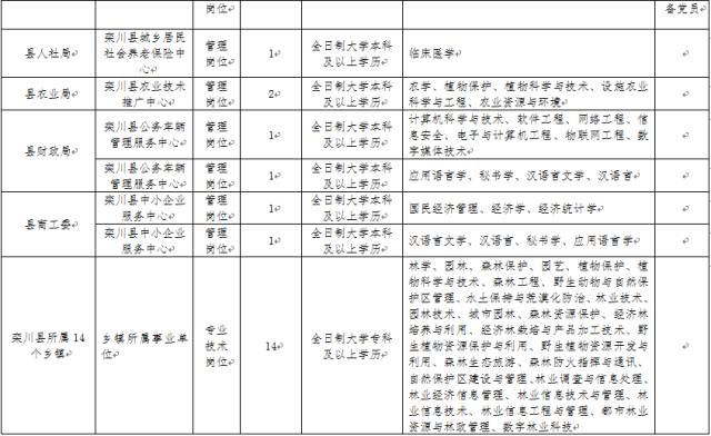 欒川縣級(jí)公路維護(hù)監(jiān)理事業(yè)單位新任領(lǐng)導(dǎo)工作展望及展望前景