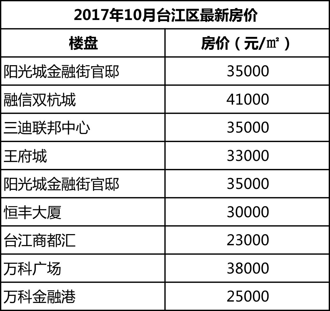 福州最新價格查詢，洞悉市場脈動，把握消費(fèi)趨勢