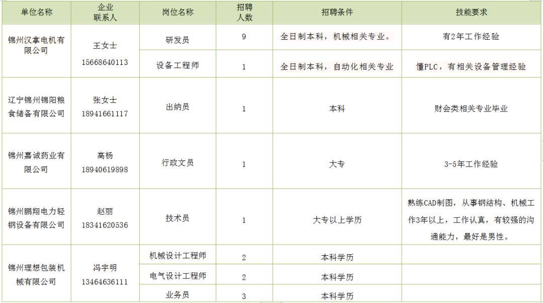 錦州更夫招聘啟事，尋找新的守護(hù)者