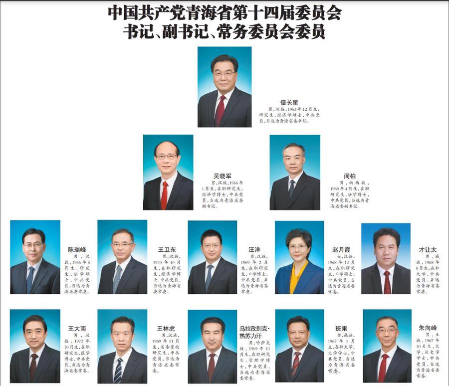 青海最新省委班子，高原發(fā)展的核心領(lǐng)航力量