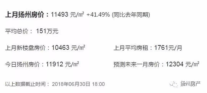 江都房價走勢揭秘，最新動態(tài)、市場趨勢、影響因素與未來展望