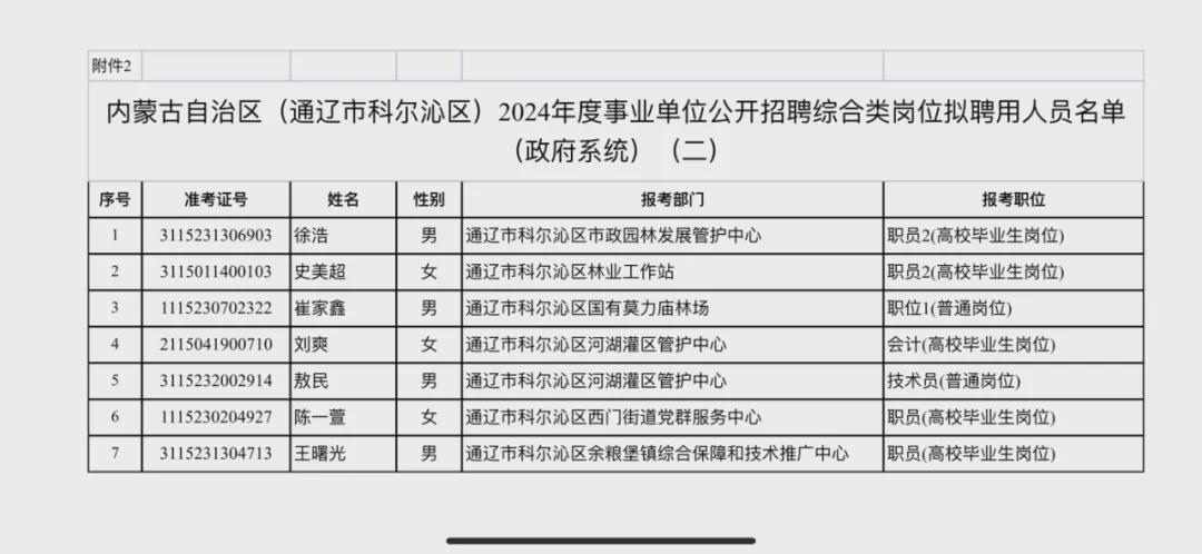 科爾沁區(qū)體育館最新招聘啟事