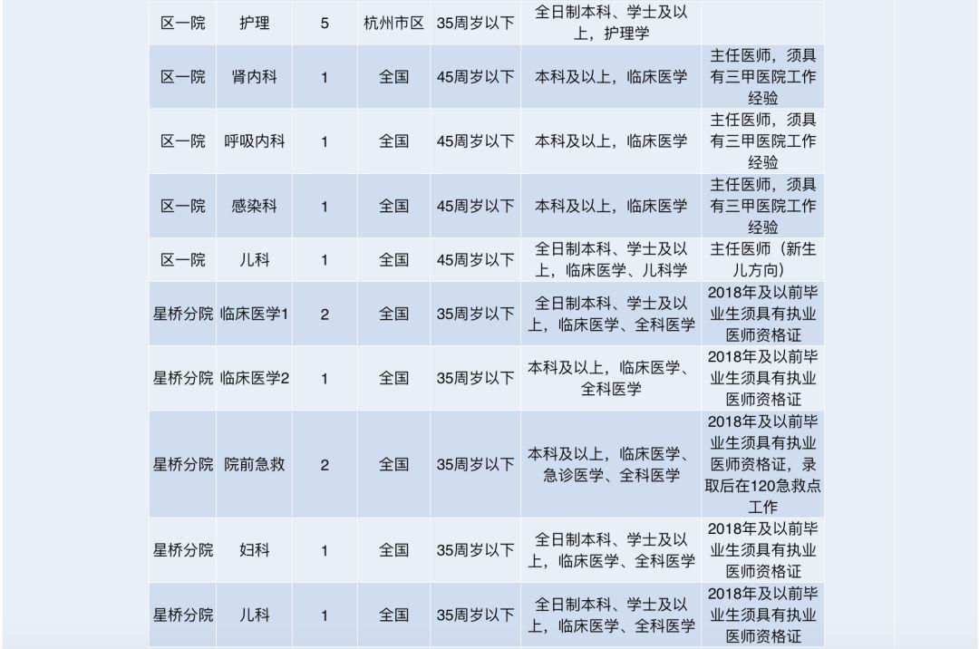 余杭區(qū)小學最新招聘啟事概覽