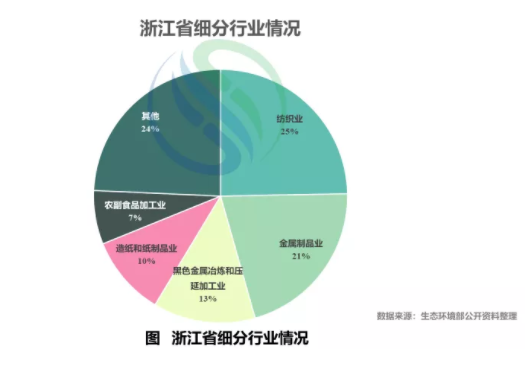 水污染最新數(shù)據(jù)揭示嚴(yán)峻形勢，挑戰(zhàn)與對策探討