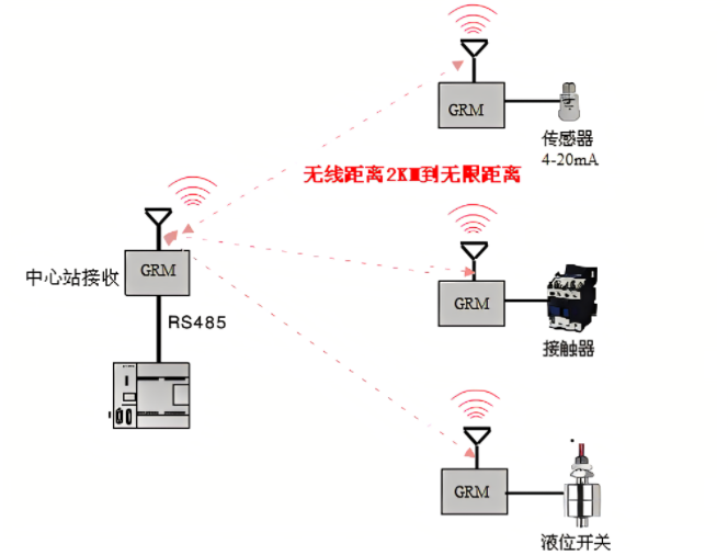 最新無線傳輸技術(shù)，塑造未來通信的藍(lán)圖革命