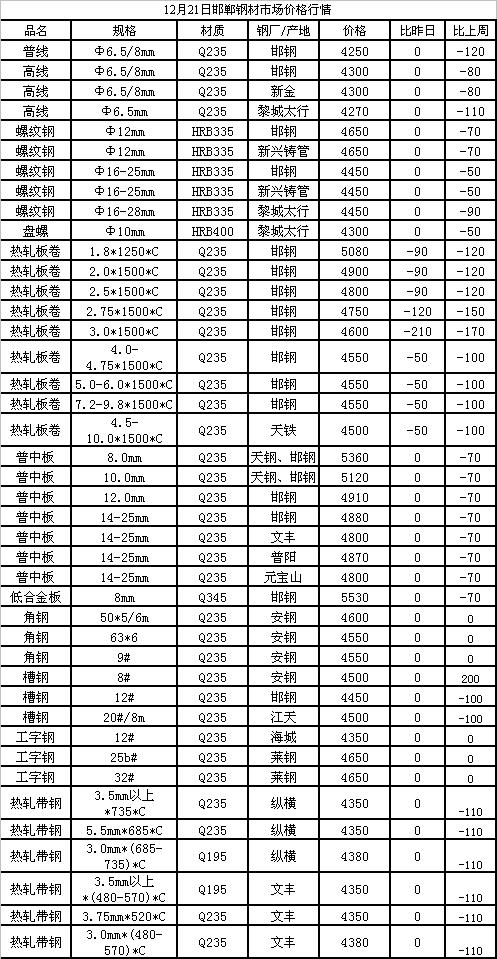 PX現(xiàn)貨最新價(jià)格動(dòng)態(tài)解析