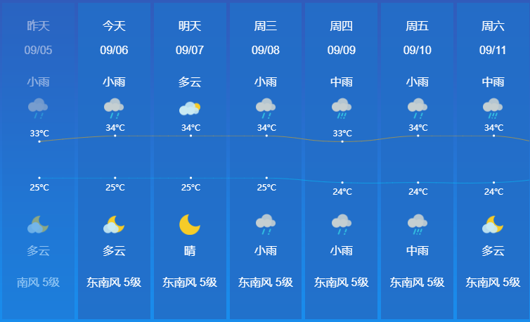 惠州最新天氣，氣象變化與生活緊密關聯