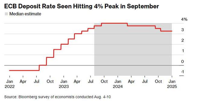 歐洲央行最新利率調(diào)整，影響及未來展望分析