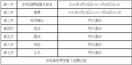 承德財務招聘最新動態(tài)概覽