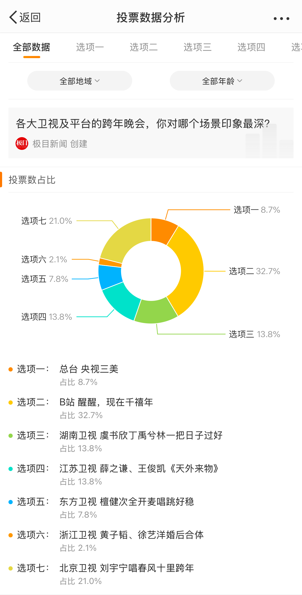 實(shí)時(shí)新聞互動(dòng)平臺(tái)，今日最新聞投票，引領(lǐng)時(shí)代潮流的投票新風(fēng)尚