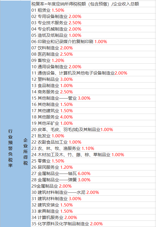 長通社區(qū)居委會天氣預(yù)報更新通知