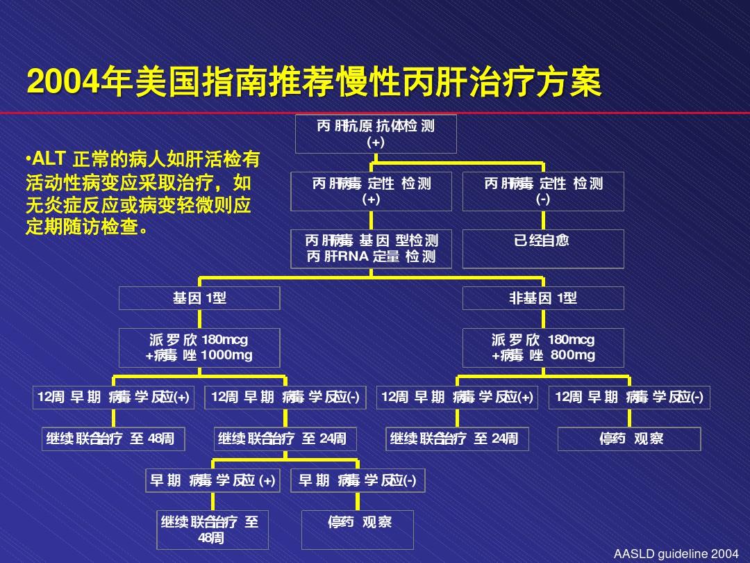 丙肝創(chuàng)新療法引領治療革新，重塑患者未來希望